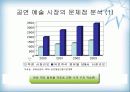 대중 속의 공연문화를 확보하기 위한 방안 - 세종문화회관을 중심으로 5페이지