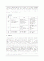 유아 기본생활 교육 8페이지
