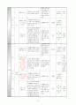 가족기능강화를 통한 가족해체 예방프로그램 8페이지