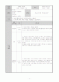가족기능강화를 통한 가족해체 예방프로그램 15페이지