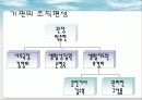 사회복지현장실습 - 자용모자복지관에서 9페이지