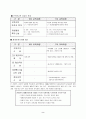 6, 7차 교육과정의 비교 2페이지