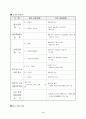 6, 7차 교육과정의 비교 3페이지