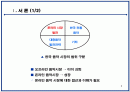 음반시장 활성화 대책 2페이지