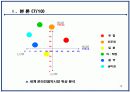 음반시장 활성화 대책 10페이지