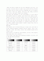 사업계획서(족용까페) 6페이지