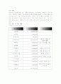 사업계획서(족용까페) 9페이지
