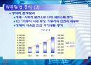 아이나비(네비게이션) 마케팅 전략 15페이지