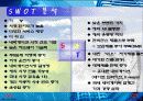 아이나비(네비게이션) 마케팅 전략 21페이지