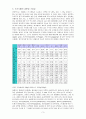 수산가공품 조사레포트 3페이지
