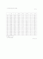 원예가공식품과 원예식품에 대한 통계자료 5페이지