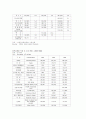원예가공식품과 원예식품에 대한 통계자료 9페이지