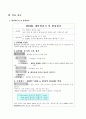컴퓨터교수, 학습 과정안 - 정보사회와 컴퓨터(두산 교과서)컴퓨터 통신의 세계  -05. 드디어 홈 페이지 완성 12페이지