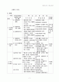 컴퓨터 교과 학습지도안 - 워드프로세서2 (출판사가 다름) 3페이지
