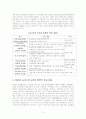 미국의 농업 보조금 3페이지