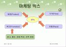 마케팅과 광고관리 - 광고일반 연구수업 10페이지