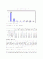 저출산과 여성정책 - 출산장려정책의 실패원인을 중심으로 19페이지