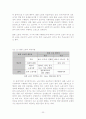 저출산과 여성정책 - 출산장려정책의 실패원인을 중심으로 23페이지