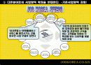 JOBKOREA - 잡코리아 분석 레포트 28페이지