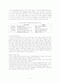  기업의 국제화와 국제마케팅 전략  13페이지