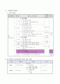 광고일반 교수학습지도안 7페이지