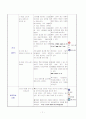 광고일반 교수학습지도안 11페이지
