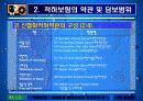 적하보험 - 사례포함 15페이지
