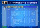 적하보험 - 사례포함 21페이지