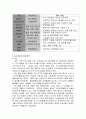 6시그마와 사례 2페이지