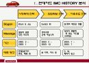 현대카드의 IMC전략분석 및 제언 4페이지