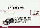 현대카드의 IMC전략분석 및 제언 5페이지