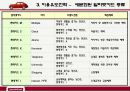 현대카드의 IMC전략분석 및 제언 27페이지