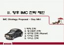 현대카드의 IMC전략분석 및 제언 41페이지