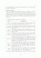 영재교육 프로그램 12페이지
