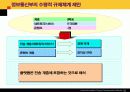 iptv에 관한 전망과 규제방향 17페이지