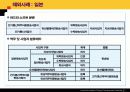 iptv에 관한 전망과 규제방향 22페이지