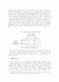 기술혁신과 R&D 6페이지