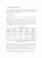 기술혁신과 R&D 11페이지