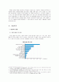 기술혁신과 R&D 14페이지