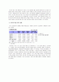 기술혁신과 R&D 19페이지