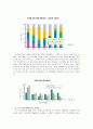 기술혁신과 R&D 25페이지