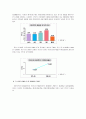 기술혁신과 R&D 26페이지