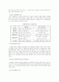 기술혁신과 R&D 33페이지