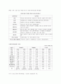 기술혁신과 R&D 38페이지