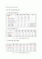 기술혁신과 R&D 41페이지