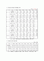 기술혁신과 R&D 42페이지