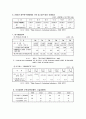 기술혁신과 R&D 43페이지
