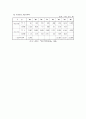 기술혁신과 R&D 45페이지