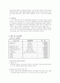 요식업 창업 사업계획서 5페이지