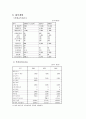 요식업 창업 사업계획서 8페이지